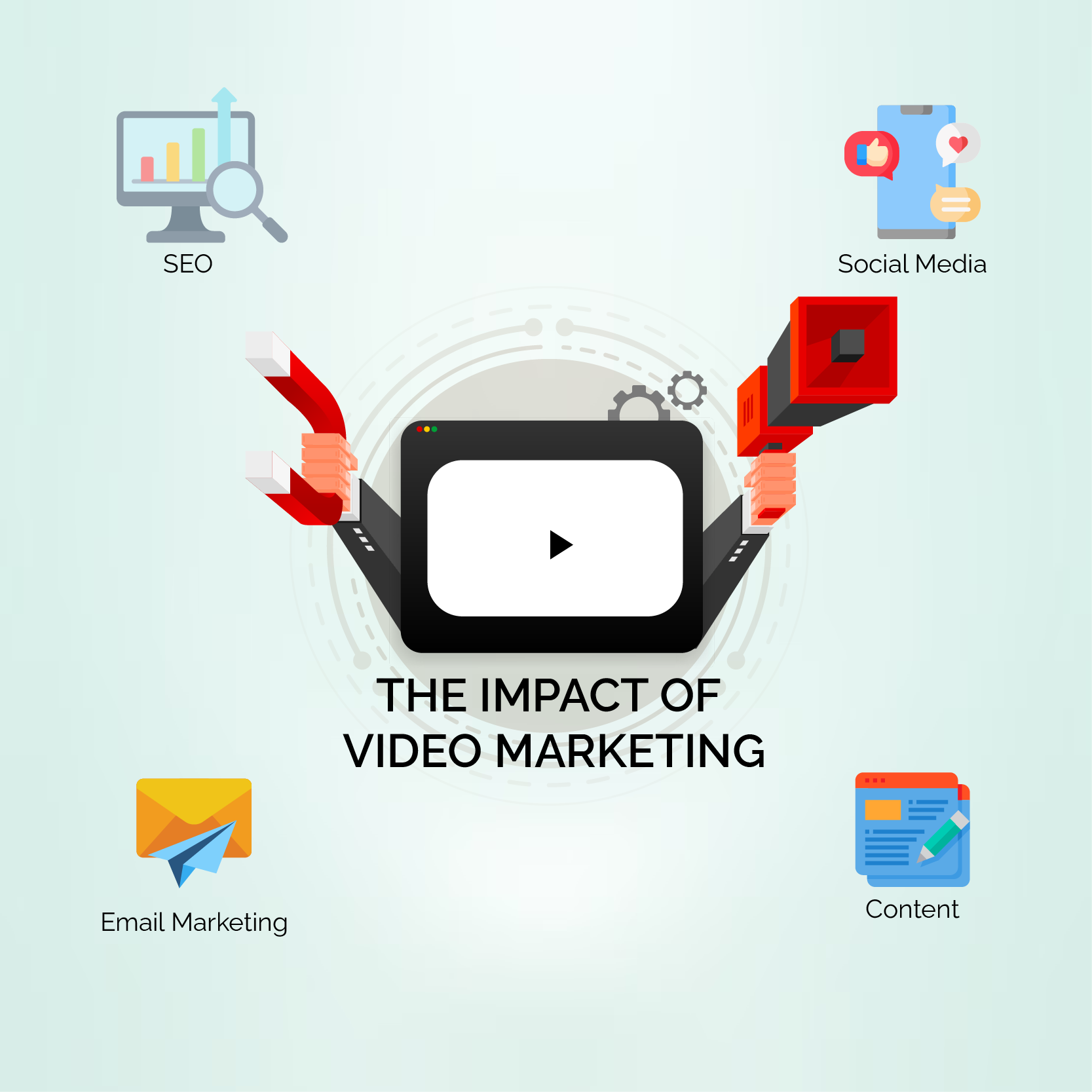 THE IMPACT OF VIDEO CONTENT IN DIGITAL MARKETING